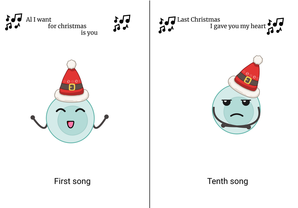 Christmas songs